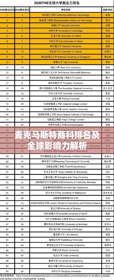 麦克马斯特商科排名及全球影响力解析