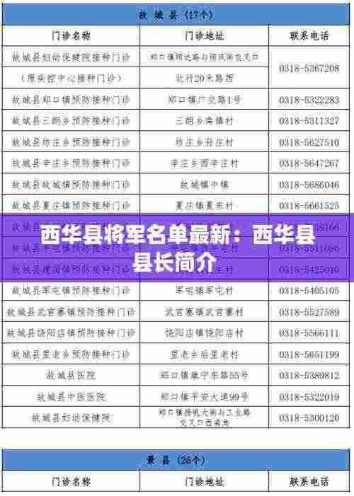 西华县将军名单最新:西华县县长简介