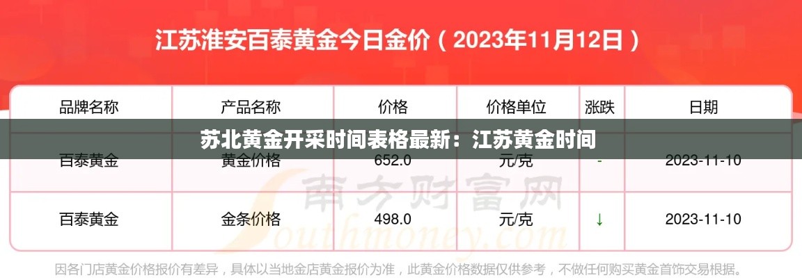 苏北黄金开采时间表格最新:江苏黄金时间
