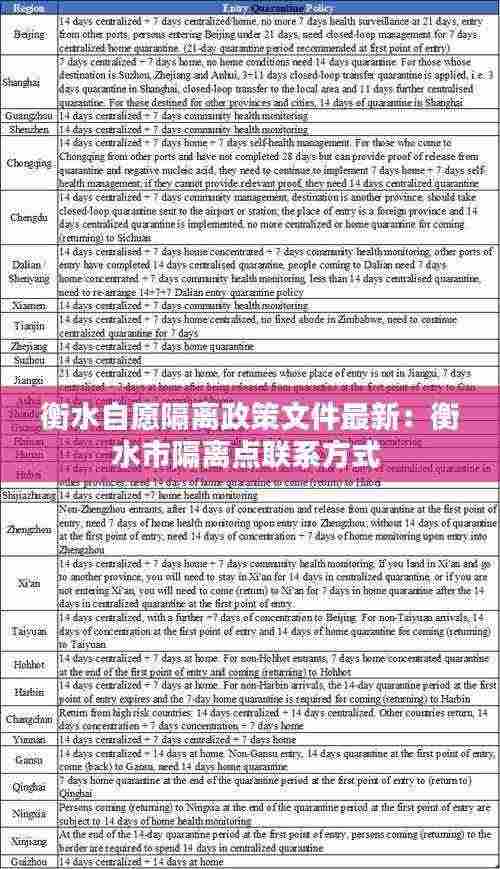 衡水自愿隔离政策文件最新:衡水市隔离点联系方式
