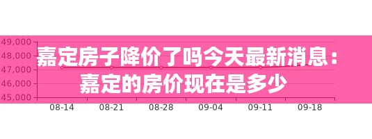 嘉定房子降价了吗今天最新消息:嘉定的房价现在是多少