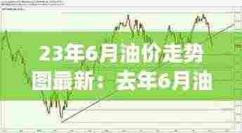 23年6月油价走势图最新：去年6月油价 