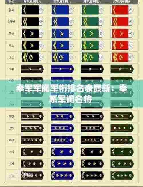 奉军军阀军衔排名表最新：奉系军阀名将 