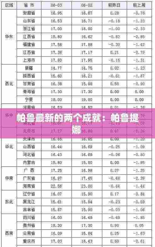 帕鲁最新的两个成就:帕鲁提娜