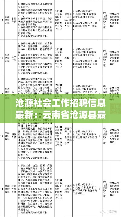 沧源社会工作招聘信息最新:云南省沧源县最新招聘