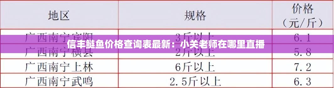信丰鲢鱼价格查询表最新:小关老师在哪里直播