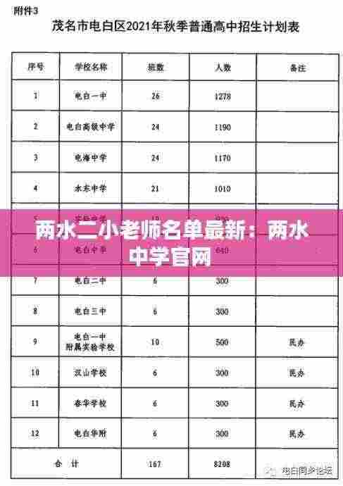 两水二小老师名单最新：两水中学官网 