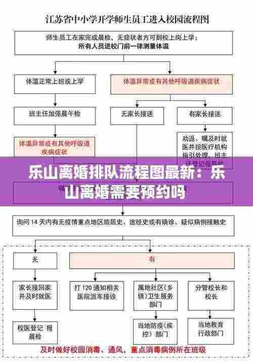 乐山离婚排队流程图最新:乐山离婚需要预约吗