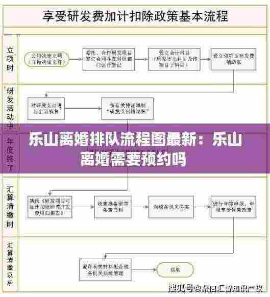 乐山离婚排队流程图最新:乐山离婚需要预约吗
