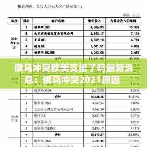 俄乌冲突欧美支援了吗最新消息：俄乌冲突2021原因 