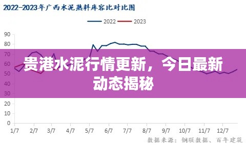 贵港水泥行情更新,今日最新动态揭秘