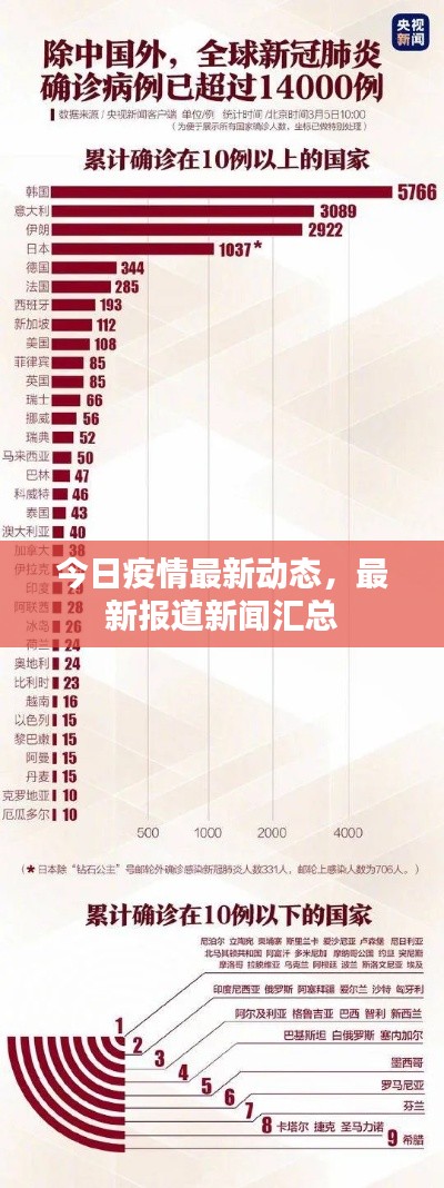 今日疫情最新动态,最新报道新闻汇总