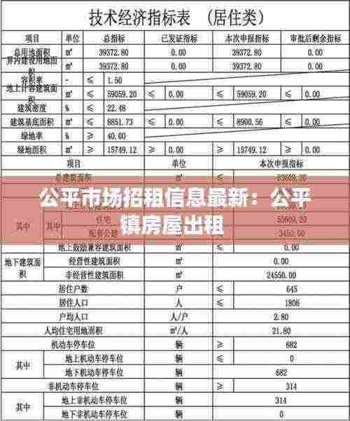 公平市场招租信息最新:公平镇房屋出租