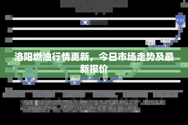 洛阳燃油行情更新,今日市场走势及最新报价