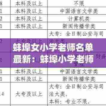 蚌埠女小学老师名单最新:蚌埠小学老师招聘信息