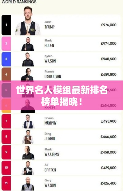 世界名人模组最新排名榜单揭晓!