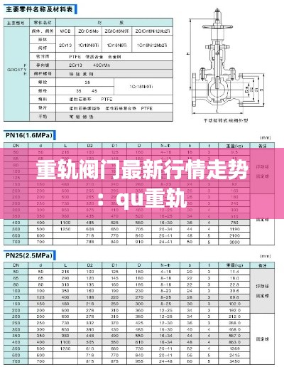 重轨阀门最新行情走势:qu重轨