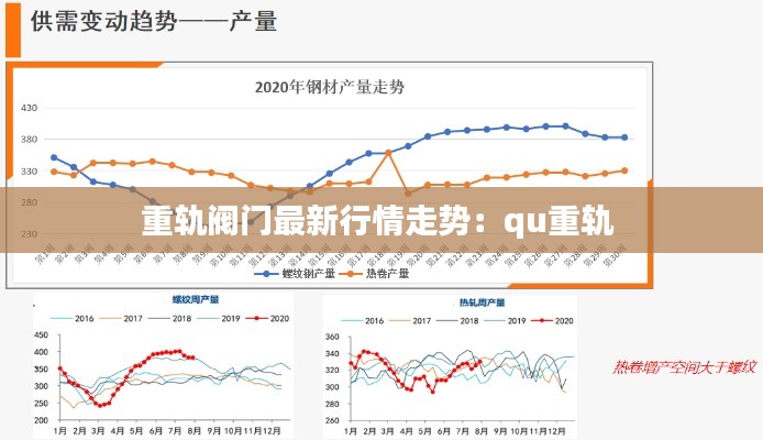 重轨阀门最新行情走势:qu重轨