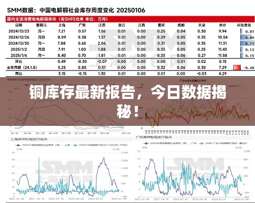 铜库存最新报告,今日数据揭秘!