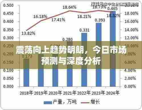 震荡向上趋势明朗,今日市场预测与深度分析