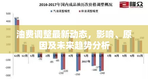 油费调整最新动态,影响、原因及未来趋势分析