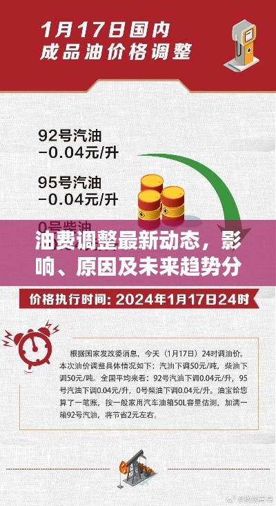 油费调整最新动态,影响、原因及未来趋势分析