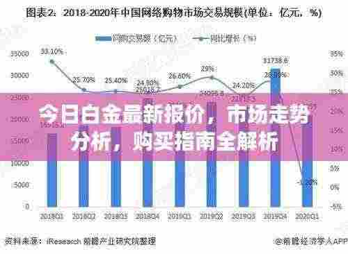 今日白金最新报价，市场走势分析，购买指南全解析