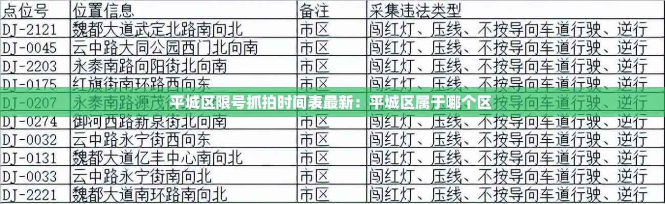 平城区限号抓拍时间表最新:平城区属于哪个区