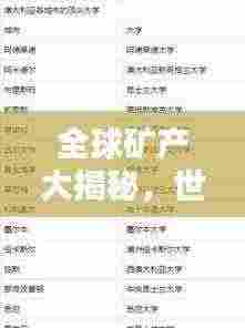 全球矿产大揭秘，世界矿产排名榜单揭晓！