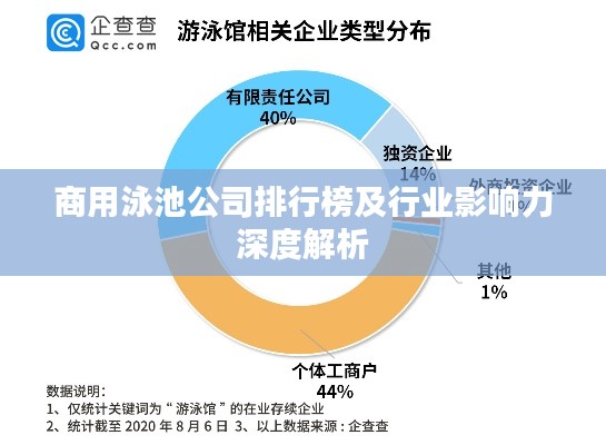 商用泳池公司排行榜及行业影响力深度解析