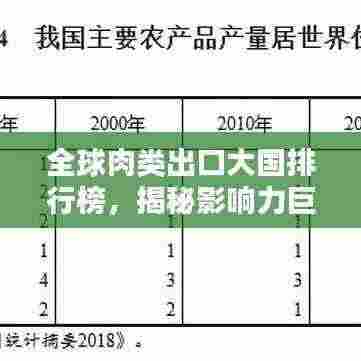 全球肉类出口大国排行榜,揭秘影响力巨头