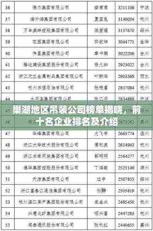 巢湖地区吊装公司榜单揭晓，前十名企业排名及介绍