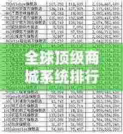 全球顶级商城系统排行榜TOP榜，你关注的都在这里！