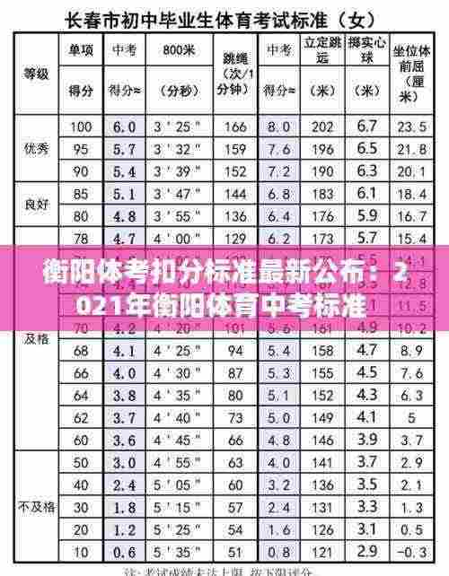 衡阳体考扣分标准最新公布:2021年衡阳体育中考标准