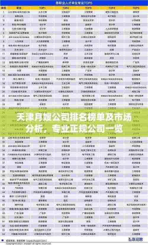 天津月嫂公司排名榜单及市场分析,专业正规公司一览