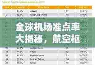 全球机场准点率大揭秘,航空枢纽运营效率的秘密榜单!