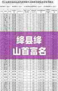 绛县绛山首富名单公示最新:绛县有钱吗