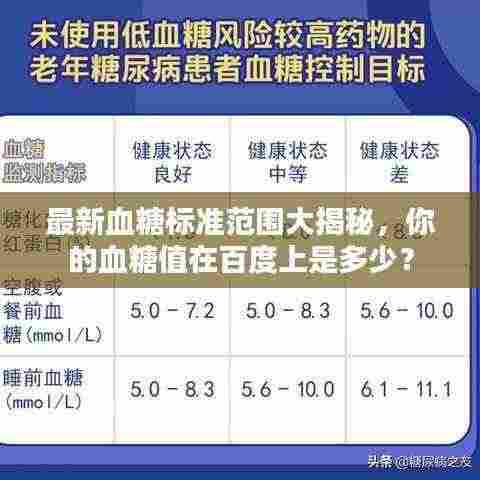 最新血糖标准范围大揭秘,你的血糖值在百度上是多少?