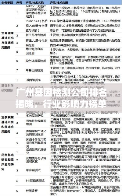 广州基因检测公司排名揭晓,行业影响力榜单及解析