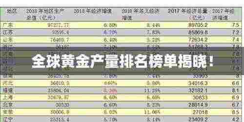 全球黄金产量排名榜单揭晓！