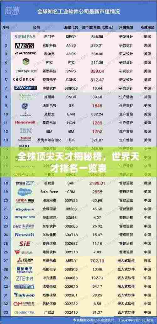 全球顶尖天才揭秘榜,世界天才排名一览表