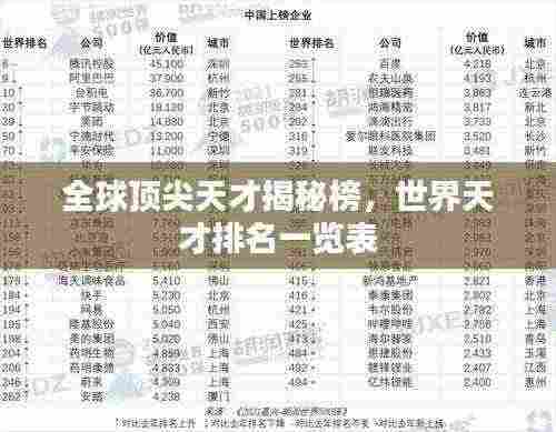 全球顶尖天才揭秘榜,世界天才排名一览表