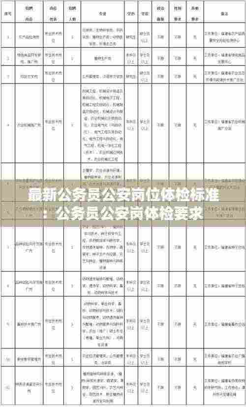 最新公务员公安岗位体检标准:公务员公安岗体检要求