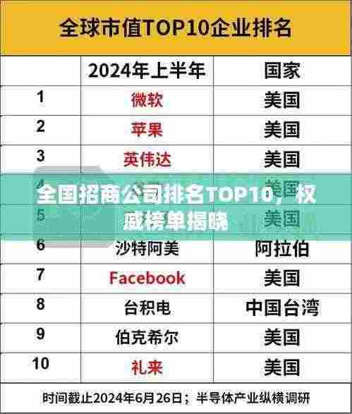 全国招商公司排名TOP10,权威榜单揭晓