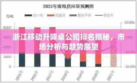 浙江移动升降桌公司排名揭秘,市场分析与趋势展望