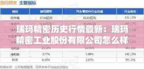 瑞玛精密历史行情最新：瑞玛精密工业股份有限公司怎么样 