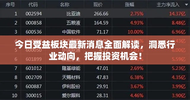 今日受益板块最新消息全面解读,洞悉行业动向,把握投资机会!