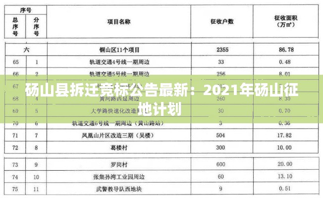 砀山县拆迁竞标公告最新:2021年砀山征地计划