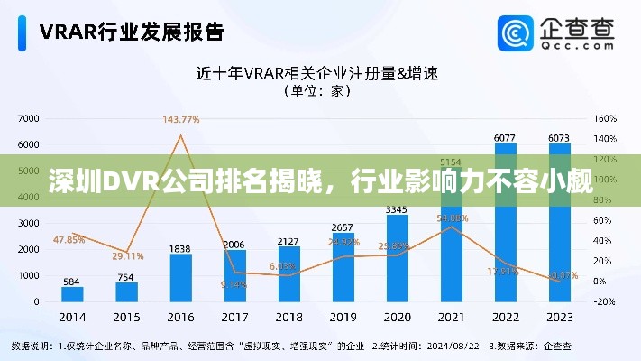 深圳DVR公司排名揭晓,行业影响力不容小觑