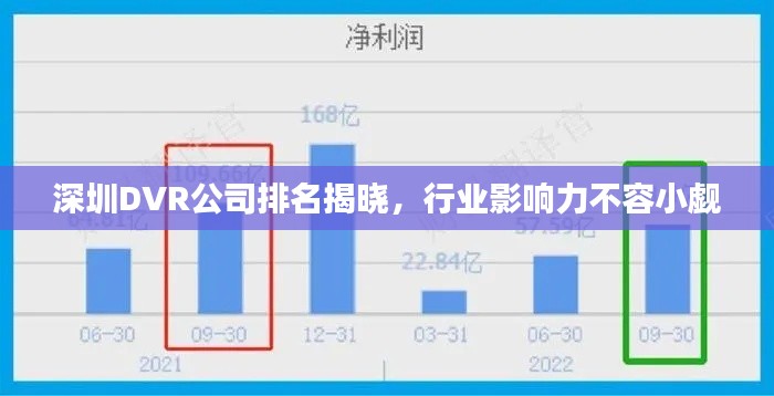 深圳DVR公司排名揭晓,行业影响力不容小觑